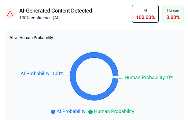 AI Content Distribution